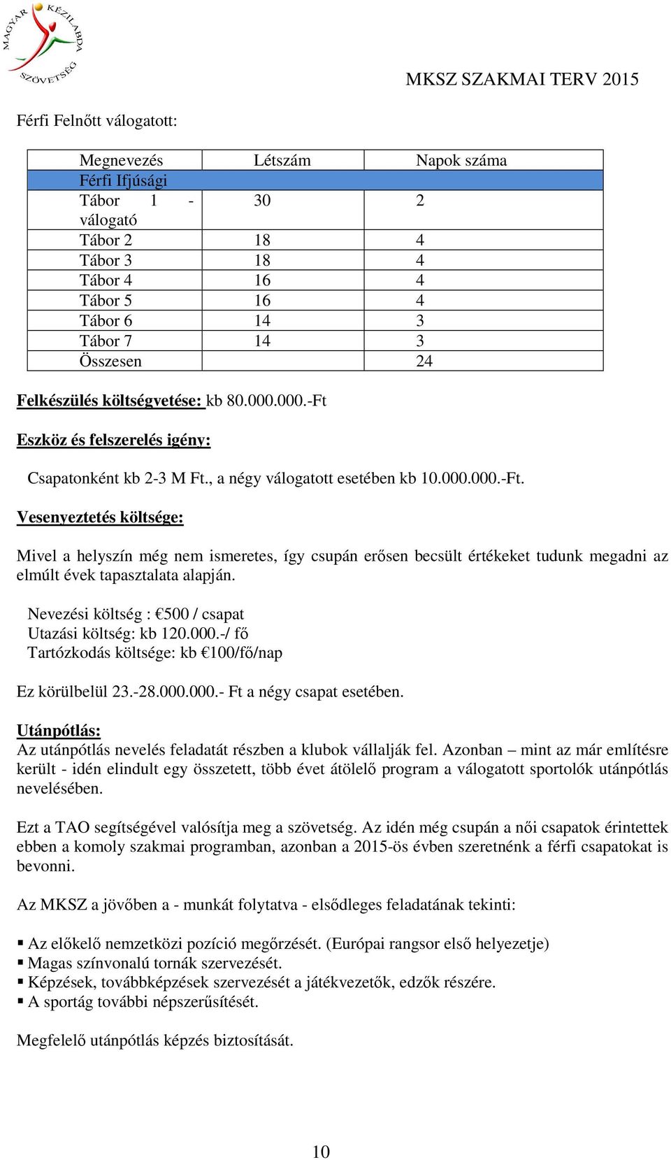 Nevezési költség : 500 / csapat Utazási költség: kb 120.000.-/ fő Tartózkodás költsége: kb 100/fő/nap Ez körülbelül 23.-28.000.000.- Ft a négy csapat esetében.