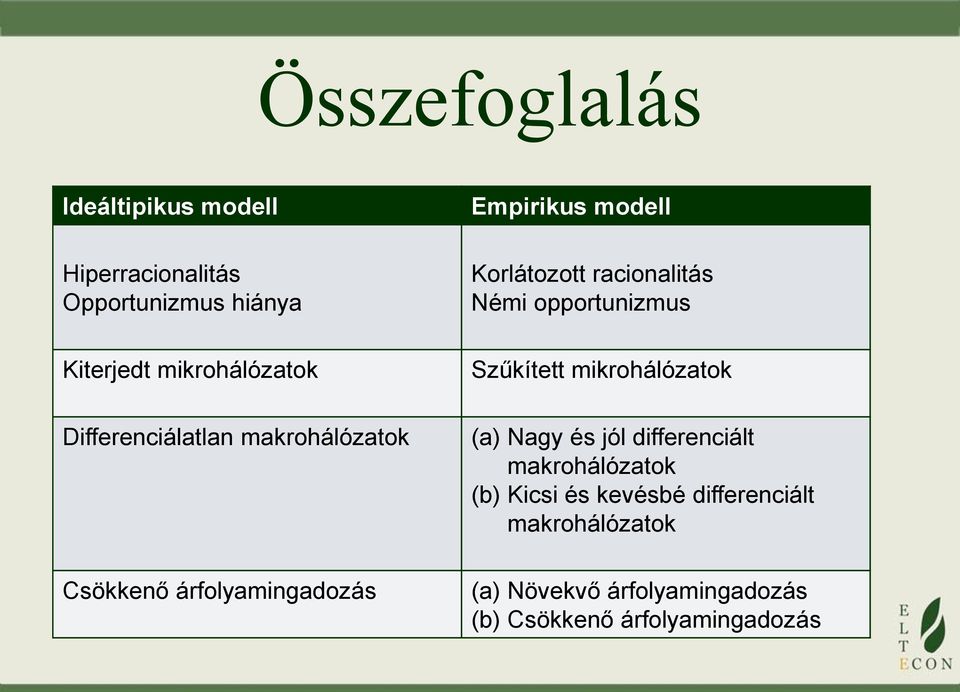 racionalitás Némi opportunizmus Szűkített mikrohálózatok (a) Nagy és jól differenciált