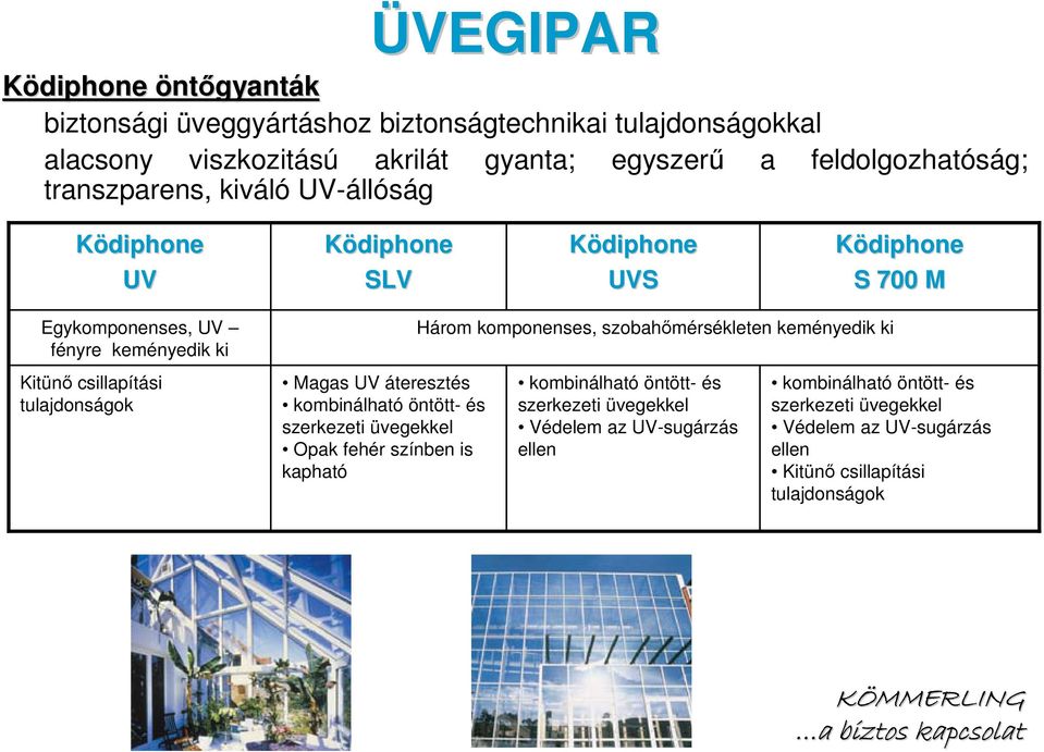 tulajdonságok Magas UV áteresztés kombinálható öntött- és szerkezeti üvegekkel Opak fehér színben is kapható Három komponenses, szobahımérsékleten keményedik ki