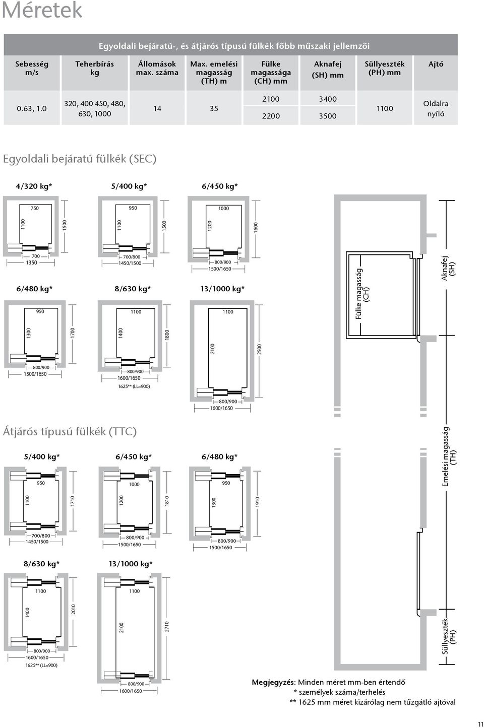 0 320, 400 450, 480, 630, 1000 14 35 2100 3400 2200 3500 1100 Oldalra nyíló Egyoldali bejáratú fülkék (SEC) 4/320 kg* 5/400 kg* 6/450 kg* 750 950 1000 1100 1500 1100 1500 1200 1600 700 1350 6/480 kg*