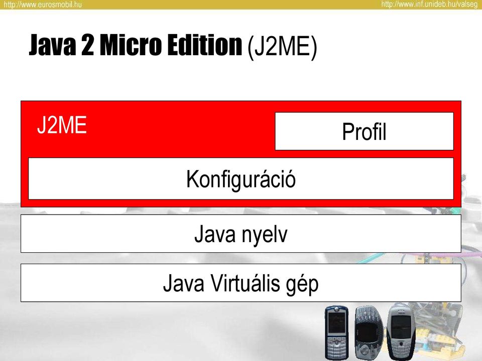 Konfiguráció Java