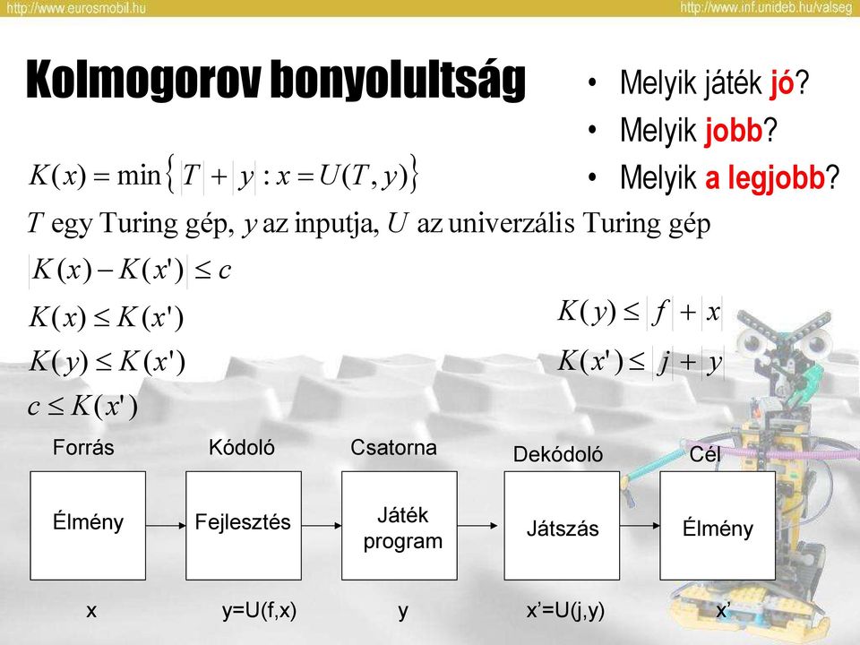 T egy Turing gép, y az inputja, U az univerzáli s Turing gép K ( x ) K ( x' ) c K ( y) f