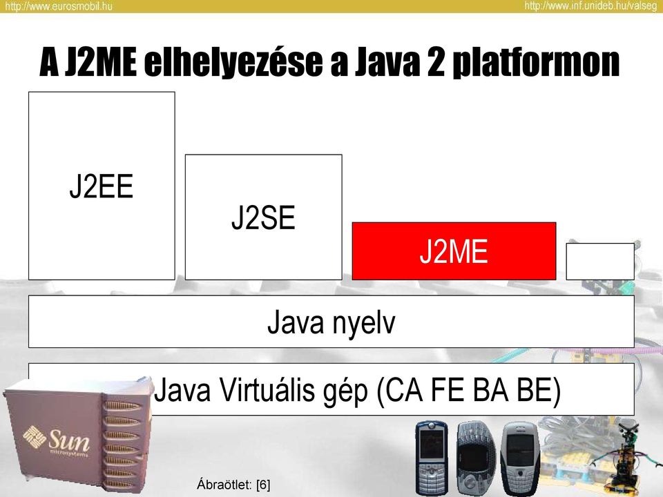 Java nyelv Java Virtuális