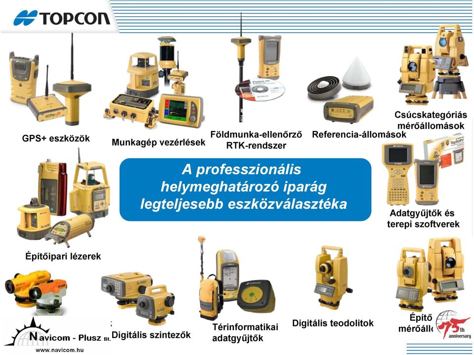 eszközválasztéka Adatgyűjtők és terepi szoftverek Építőipari lézerek Automatikus