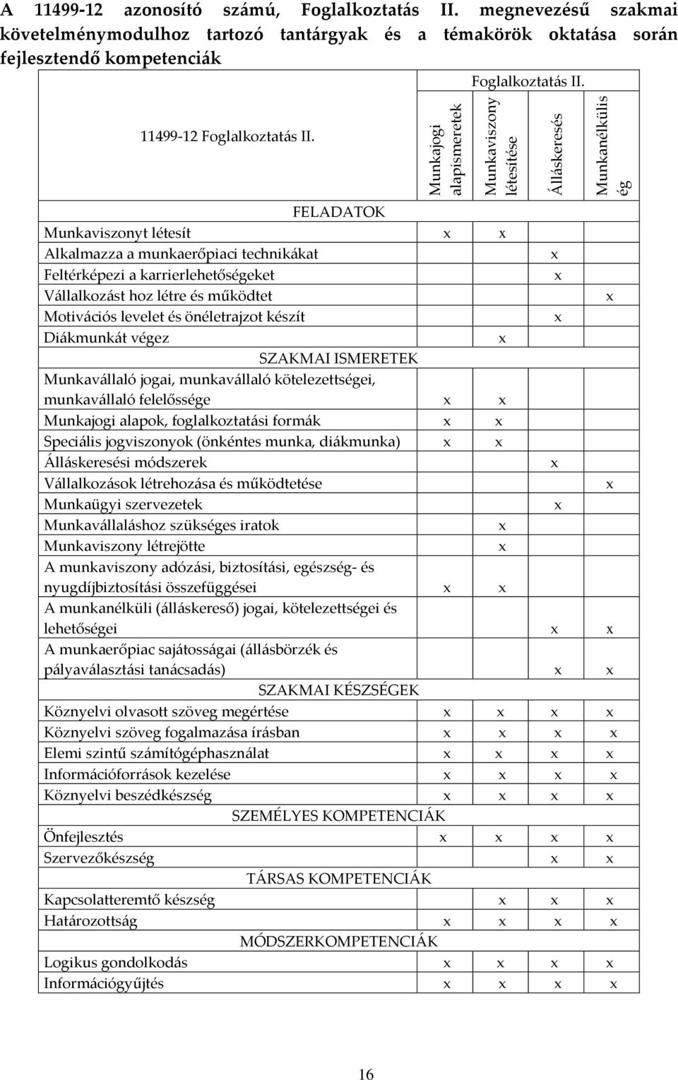 Munkaviszony létesítése Álláskeresés Munkanélkülis ég FELADATOK Munkaviszonyt létesít Alkalmazza a munkaerőpiaci technikákat Feltérképezi a karrierlehetőségeket Vállalkozást hoz létre és működtet