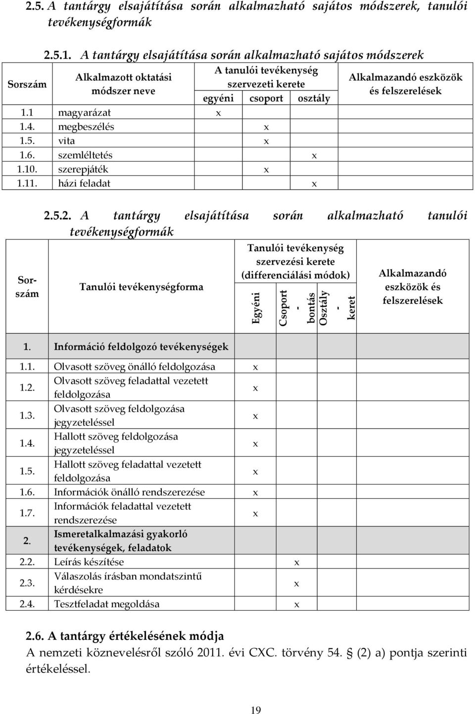 5. vita 1.6. szemléltetés 1.10. szerepjáték 1.11. házi feladat Sorszám Alkalmazandó eszközök és felszerelések 2.