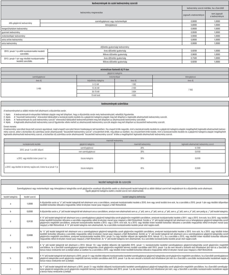 0,9000 1,0000 extra kedvezmény 0,9000 1,0000 díjfi zetés gyakorisági kedvezmény 2013.