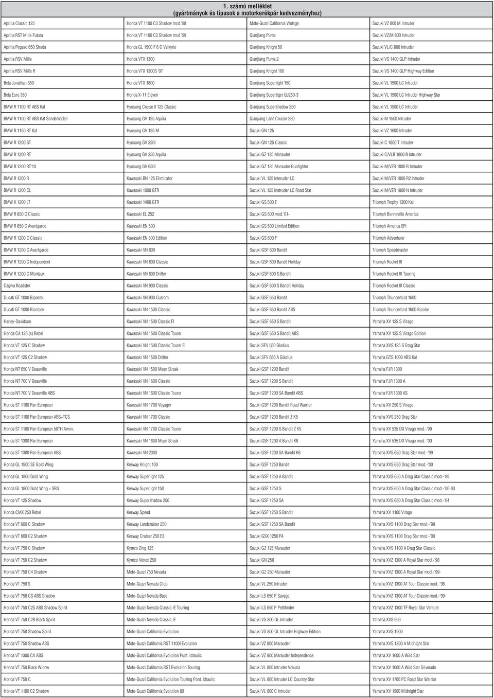 '99 Qianjiang Puma Suzuki VZ/M 800 Intruder Aprilia Pegaso 650 Strada Honda L 1500 6 Valkyrie Qianjiang Knight 50 Suzuki VL/ 800 Intruder Aprilia RSV Mille Honda VTX 1300 Qianjiang Puma 2 Suzuki VS