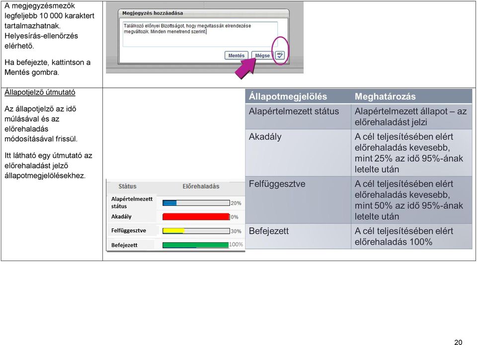 Állapotjelző útmutató Az állapotjelző az idő múlásával és az előrehaladás