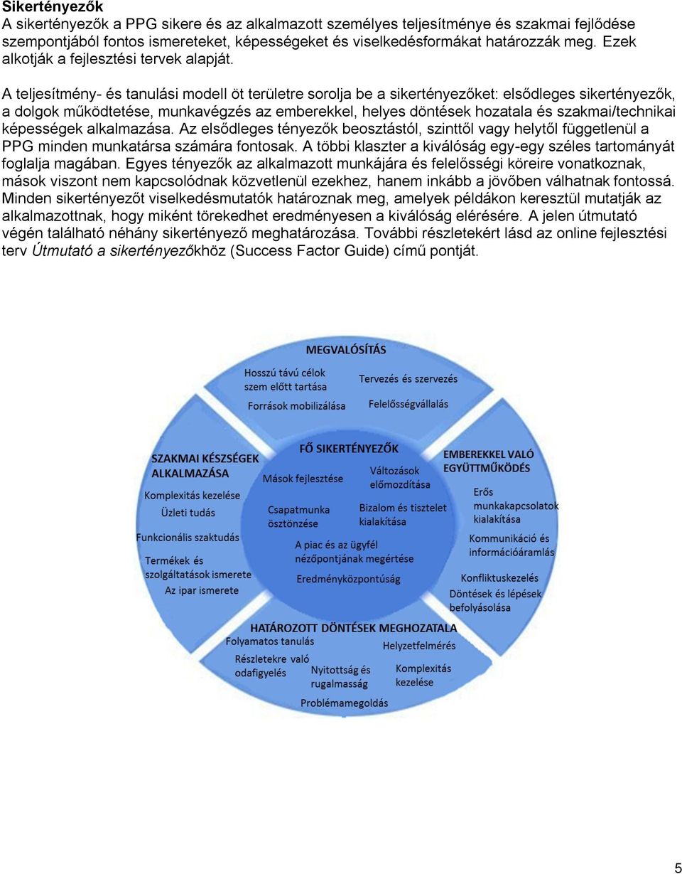 A teljesítmény- és tanulási modell öt területre sorolja be a sikertényezőket: elsődleges sikertényezők, a dolgok működtetése, munkavégzés az emberekkel, helyes döntések hozatala és szakmai/technikai