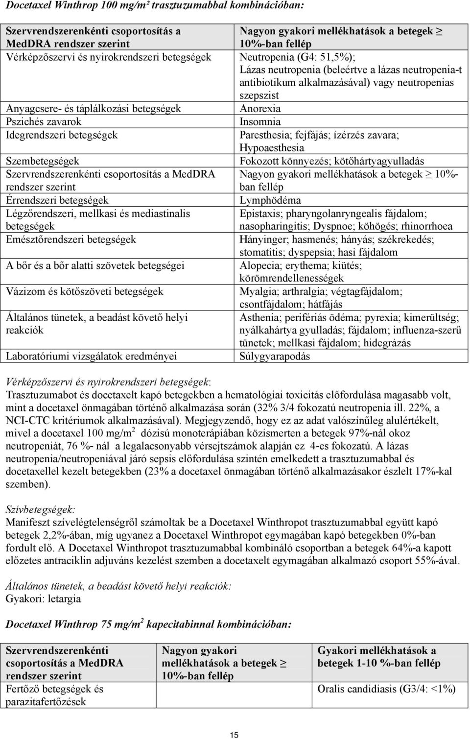 zavarok Insomnia Idegrendszeri Paresthesia; fejfájás; ízérzés zavara; Hypoaesthesia Szem Fokozott könnyezés; kötőhártyagyulladás Szervrendszerenkénti csoportosítás a MedDRA Nagyon gyakori