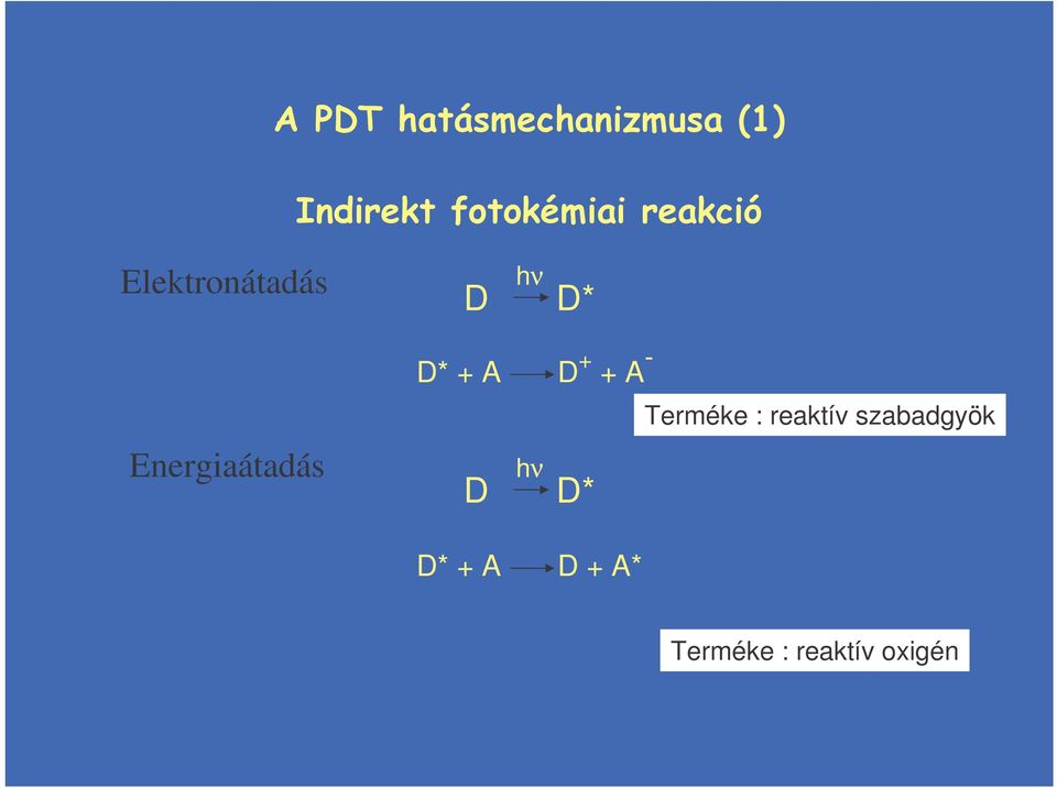 szabadgyök Energiaátadás hν D D*