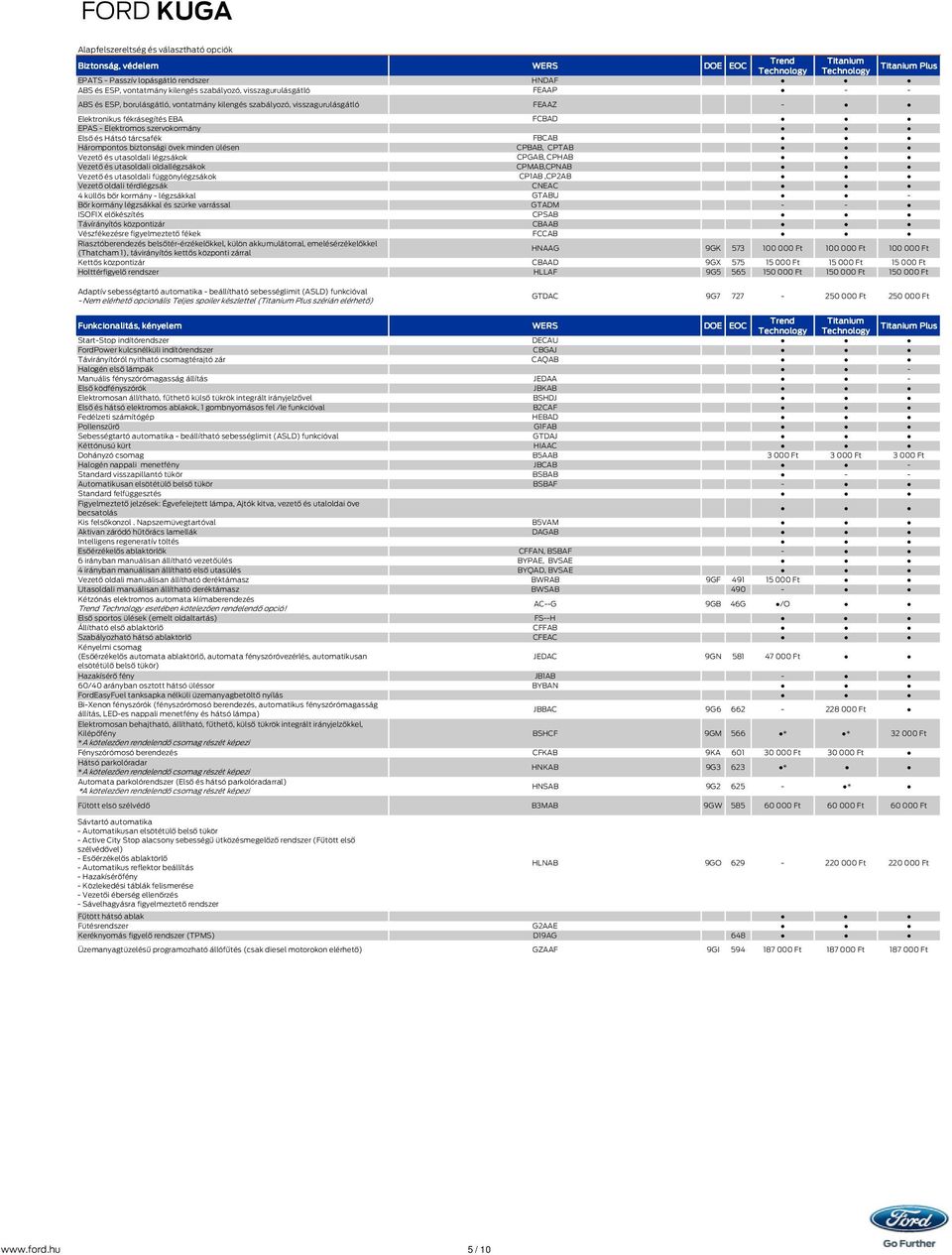 CPBAB, CPTAB Vezető és utasoldali légzsákok CPGAB, CPHAB Vezető és utasoldali oldallégzsákok CPMAB,CPNAB Vezető és utasoldali függönylégzsákok CP1AB,CP2AB Vezető oldali térdlégzsák CNEAC 4 küllős bőr