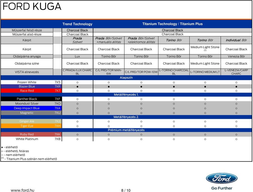 színe Charcoal Black Charcoal Black Charcoal Black Charcoal Black Medium Light Stone Charcoal Black VISTA elnevezés C PRADA/LUX CHARC BL C/L PRD/TOR MAN- C/L PRD/TOR POW-10W 6W Alapszín L-TORINO