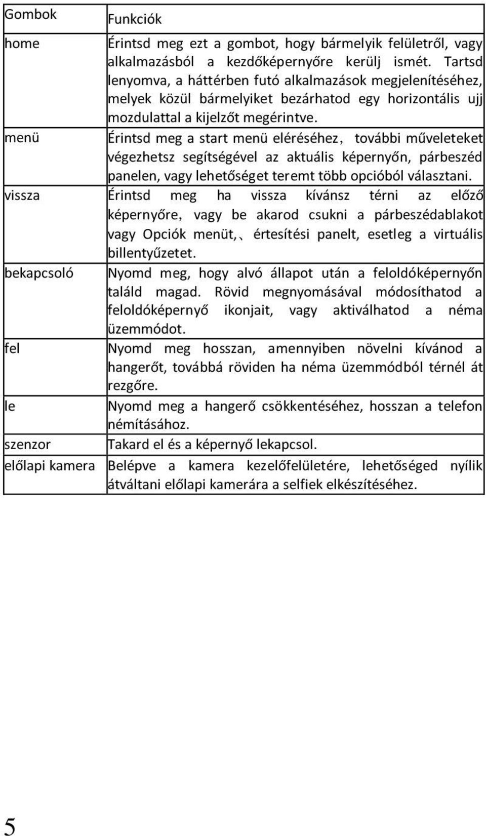 menü Érintsd meg a start menü eléréséhez,további műveleteket végezhetsz segítségével az aktuális képernyőn, párbeszéd panelen, vagy lehetőséget teremt több opcióból választani.