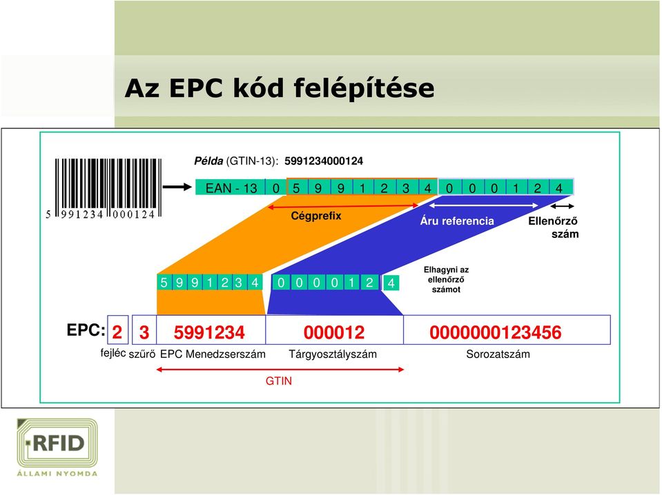 0 0 0 0 1 2 4 Elhagyni az ellenőrző számot EPC: 2 3 5991234 000012