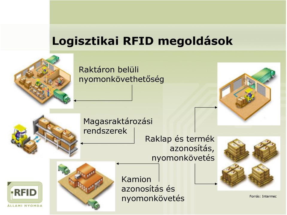 Raklap és termék azonosítás, nyomonkövetés