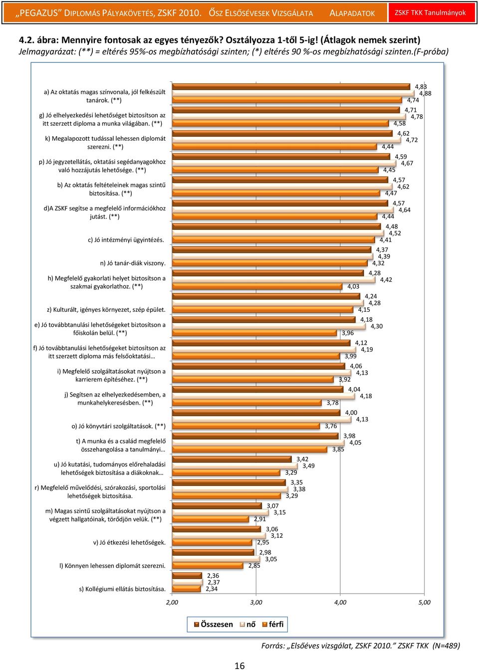 (**) k) Megalapozott tudással lehessen diplomát szerezni. (**) p) Jó jegyzetellátás, oktatási segédanyagokhoz való hozzájutás lehetősége. (**) b) Az oktatás feltételeinek magas szintű biztosítása.