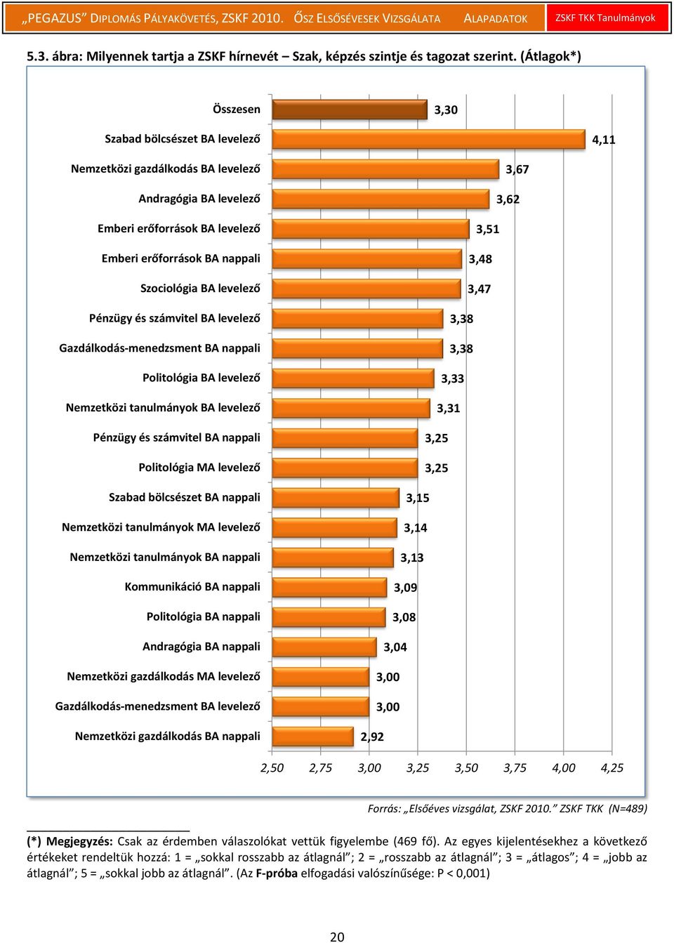 levelező Pénzügy és számvitel BA levelező Gazdálkodás-menedzsment BA nappali Politológia BA levelező Nemzetközi tanulmányok BA levelező Pénzügy és számvitel BA nappali Politológia MA levelező Szabad