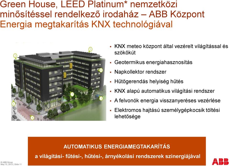 hűtés KNX alapú automatikus világítási rendszer A felvonók energia visszanyeréses vezérlése Elektromos hajtású személygépkocsik