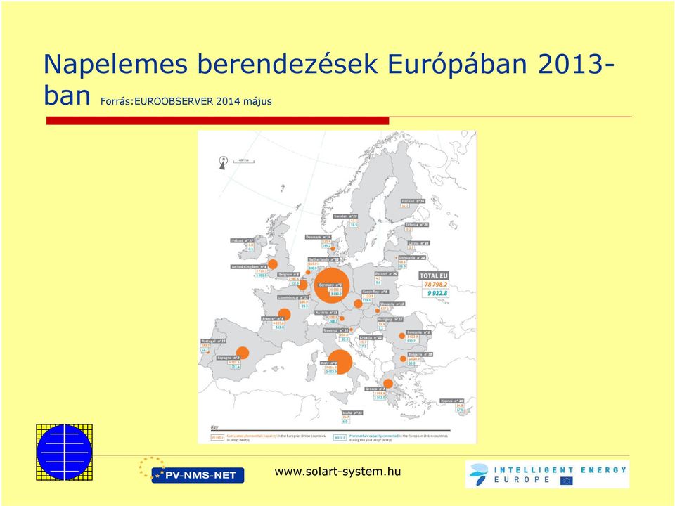 Európában 2013-