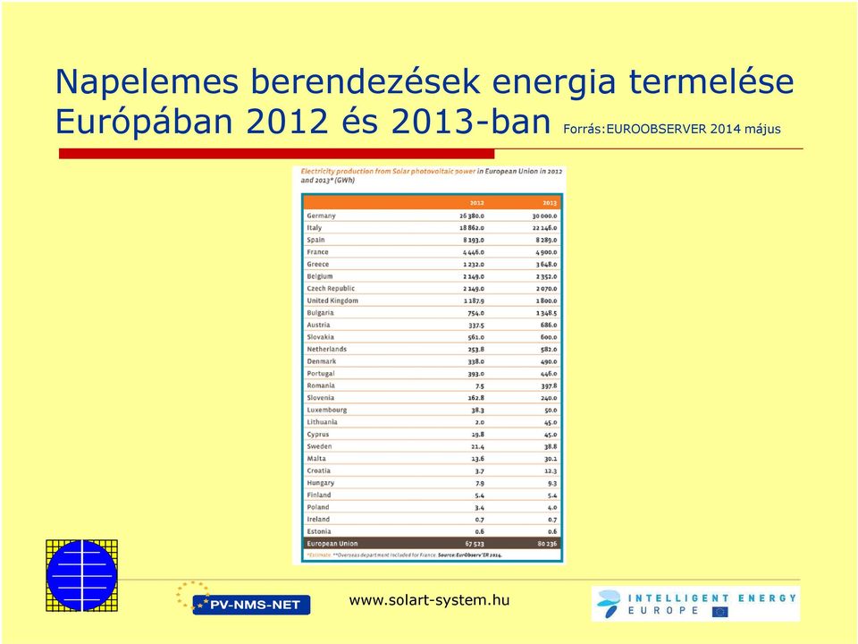 Európában 2012 és