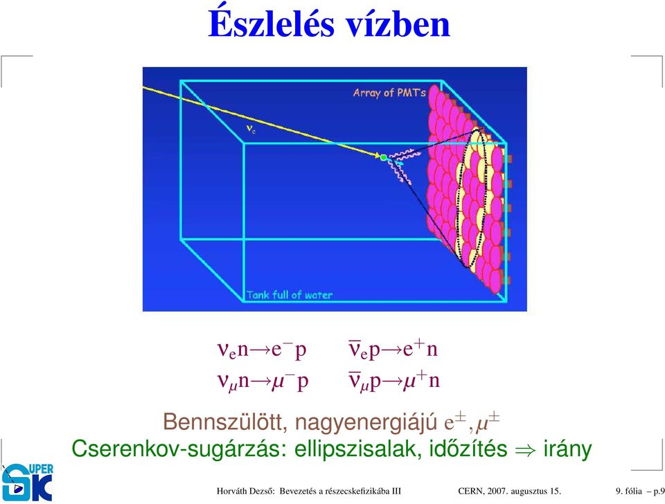 ellipszisalak, időzítés irány Horváth Dezső: Bevezetés a