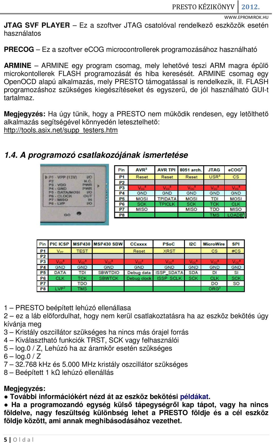 FLASH programozáshoz szükséges kiegészítéseket és egyszerű, de jól használható GUI-t tartalmaz.