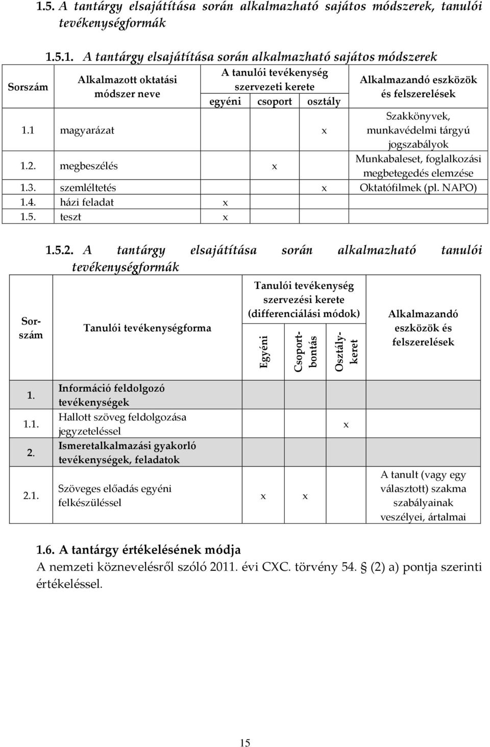 5.1. A tantárgy elsajátítása során alkalmazható sajátos módszerek Alkalmazott oktatási módszer neve A tanulói tevékenység szervezeti kerete egyéni csoport osztály Alkalmazandó eszközök és