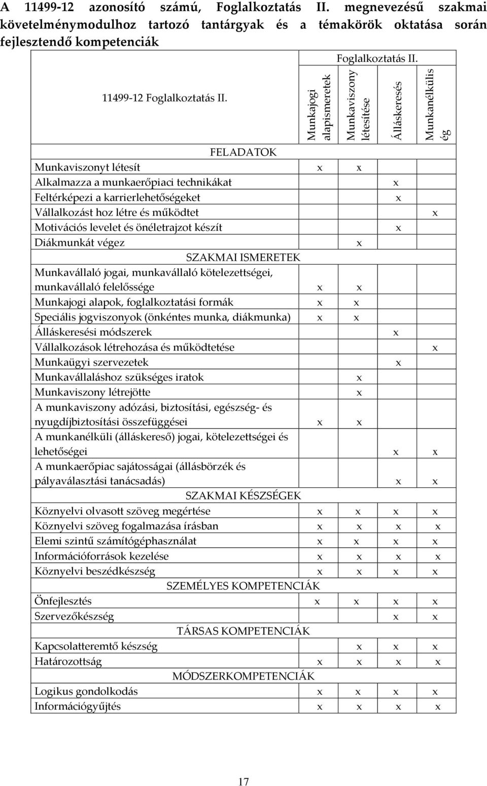 Munkaviszony létesítése Álláskeresés Munkanélkülis ég FELADATOK Munkaviszonyt létesít Alkalmazza a munkaerőpiaci technikákat Feltérképezi a karrierlehetőségeket Vállalkozást hoz létre és működtet