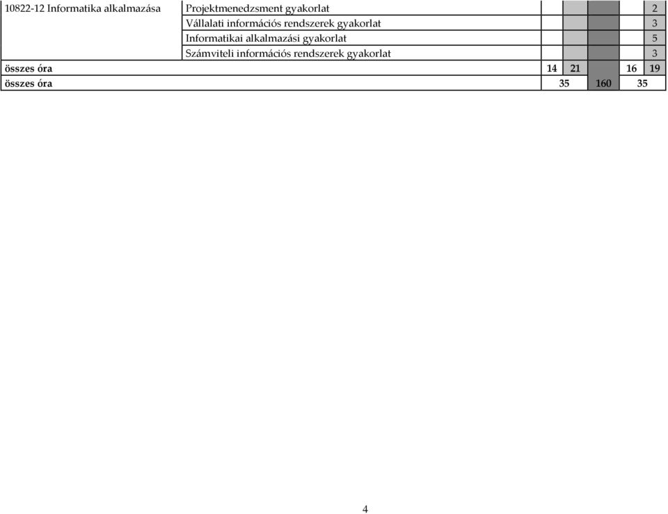 Informatikai alkalmazási gyakorlat 5 Számviteli információs