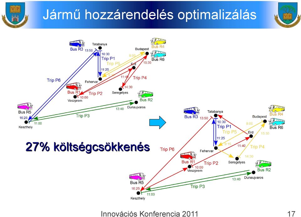 optimalizálás