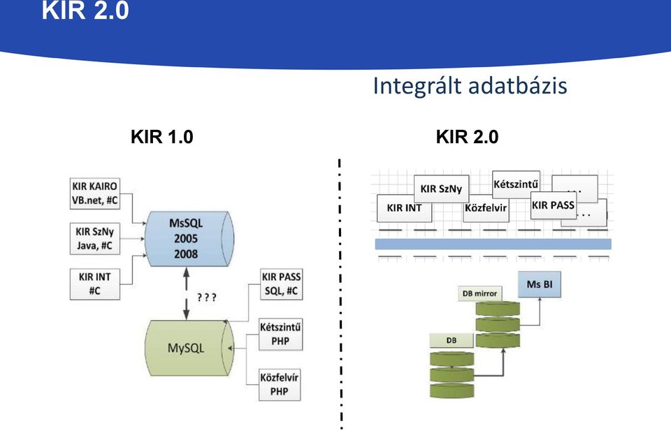 KIR 1.