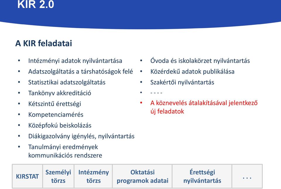 eredmények kommunikációs rendszere Óvoda és iskolakörzet nyilvántartás Közérdekű adatok publikálása Szakértői nyilvántartás - - -