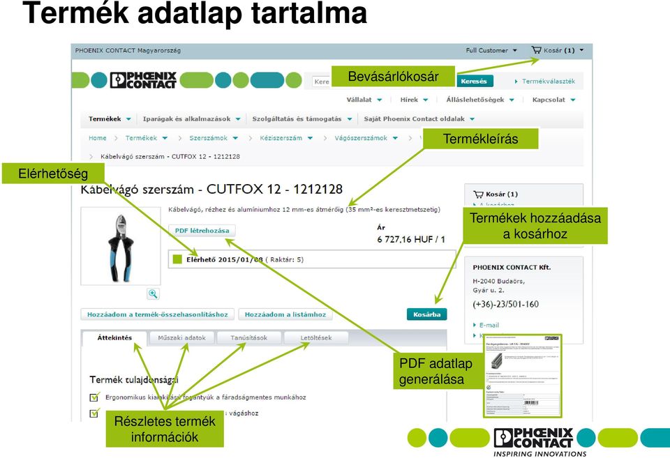 Elérhetőség Termékek hozzáadása a