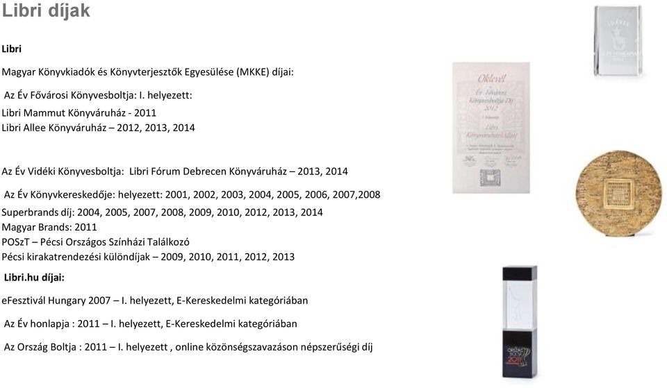 2001, 2002, 2003, 2004, 2005, 2006, 2007,2008 Superbrands díj: 2004, 2005, 2007, 2008, 2009, 2010, 2012, 2013, 2014 Magyar Brands: 2011 POSzT Pécsi Országos Színházi Találkozó Pécsi