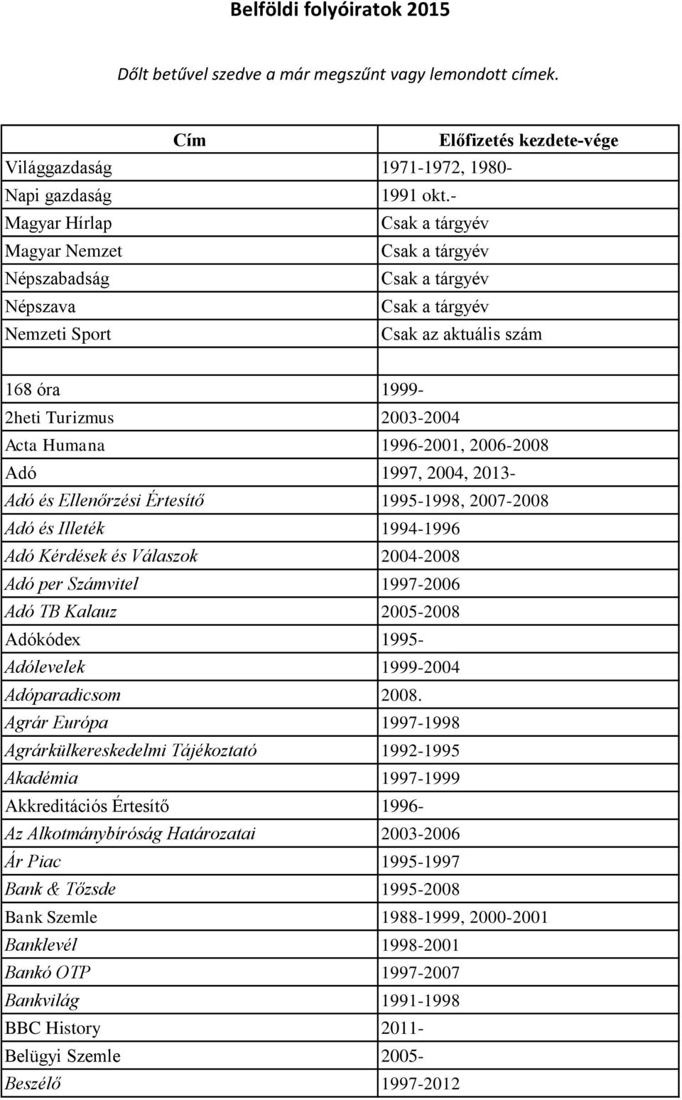 1996-2001, 2006-2008 Adó 1997, 2004, 2013- Adó és Ellenőrzési Értesítő 1995-1998, 2007-2008 Adó és Illeték 1994-1996 Adó Kérdések és Válaszok 2004-2008 Adó per Számvitel 1997-2006 Adó TB Kalauz