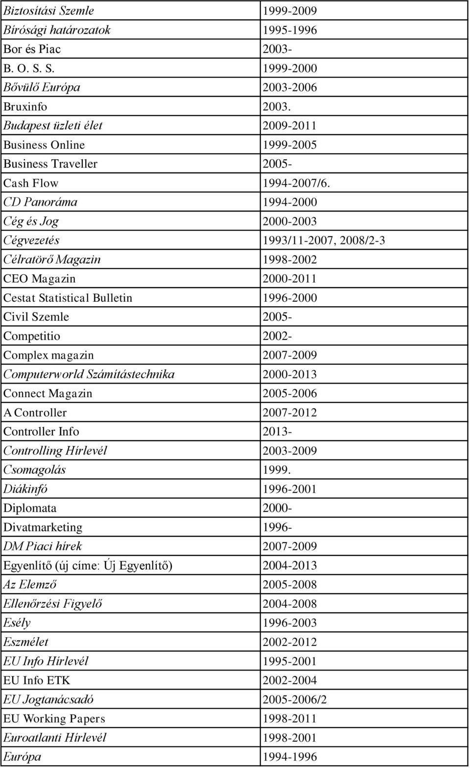 CD Panoráma 1994-2000 Cég és Jog 2000-2003 Cégvezetés 1993/11-2007, 2008/2-3 Célratörő Magazin 1998-2002 CEO Magazin 2000-2011 Cestat Statistical Bulletin 1996-2000 Civil Szemle 2005- Competitio