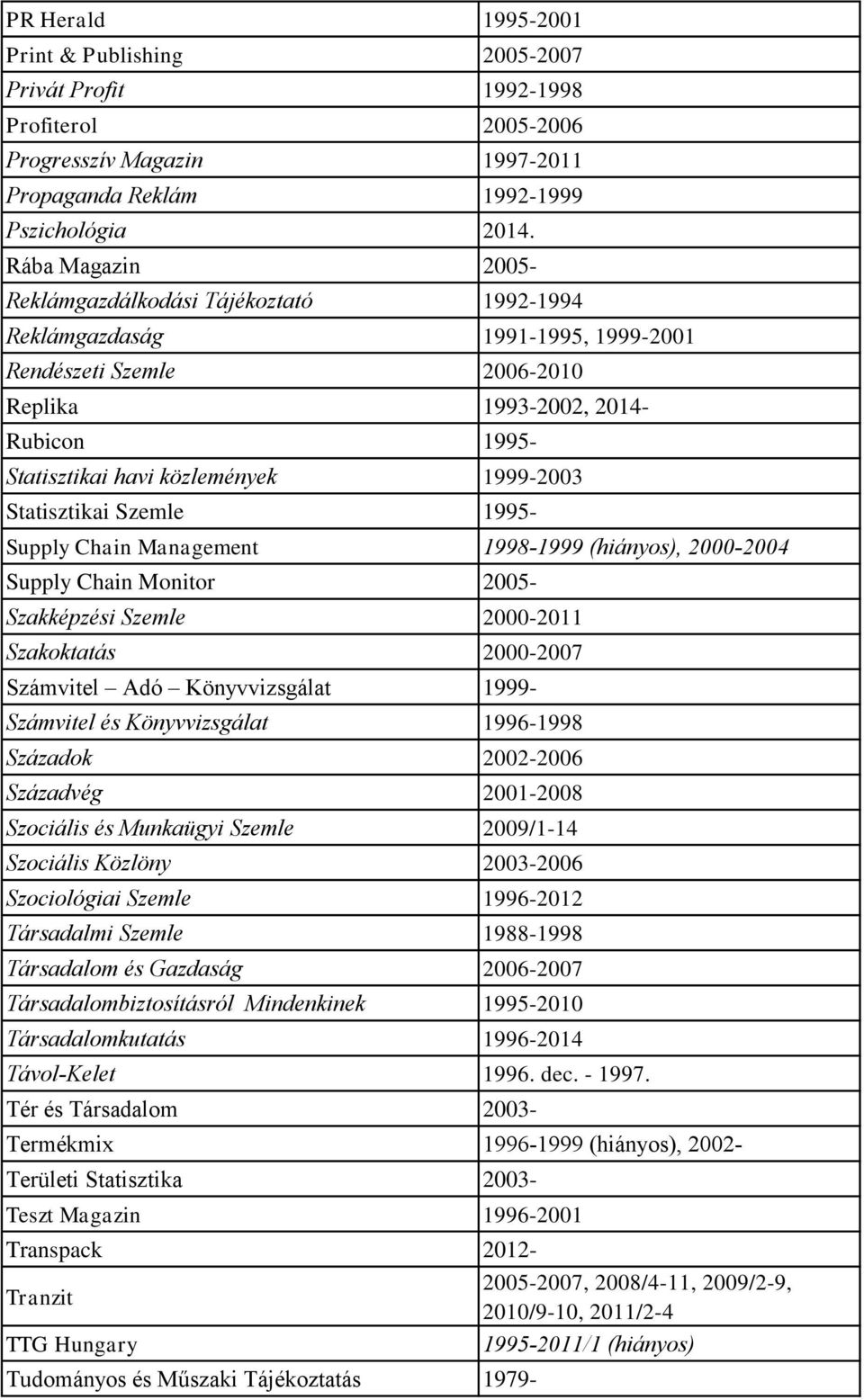 1999-2003 Statisztikai Szemle 1995- Supply Chain Management 1998-1999 (hiányos), 2000-2004 Supply Chain Monitor 2005- Szakképzési Szemle 2000-2011 Szakoktatás 2000-2007 Számvitel Adó Könyvvizsgálat