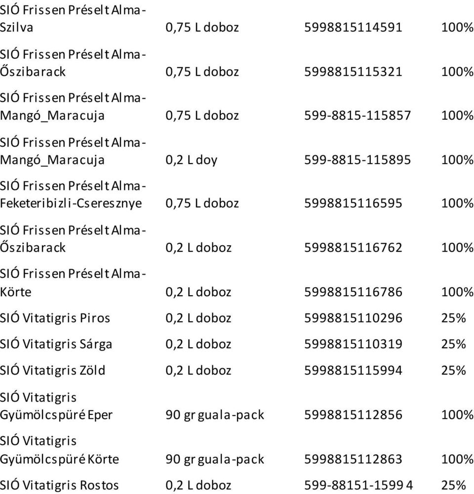 Vitatigris Piros 0,2 L doboz 5998815110296 25% SIÓ Vitatigris Sárga 0,2 L doboz 5998815110319 25% SIÓ Vitatigris Zöld 0,2 L doboz 5998815115994 25% SIÓ Vitatigris