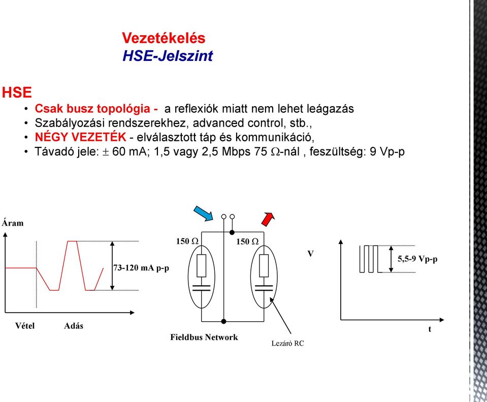 , NÉGY VEZETÉK - elválasztott táp és kommunikáció, Távadó jele: 60 ma; 1,5 vagy 2,5