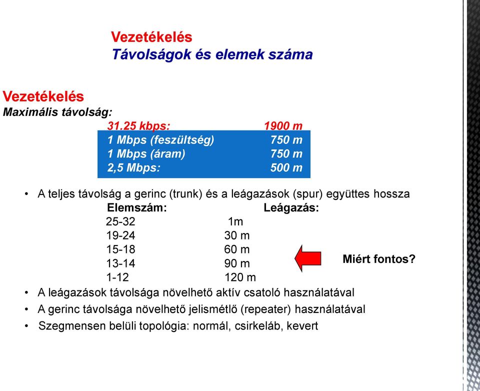 leágazások (spur) együttes hossza Elemszám: Leágazás: 25-32 1m 19-24 30 m 15-18 60 m 13-14 90 m Miért fontos?