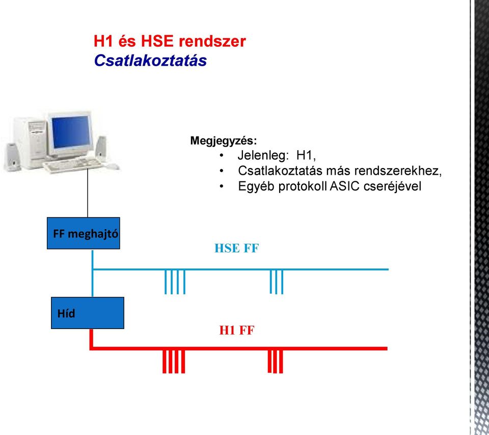 Csatlakoztatás más rendszerekhez,