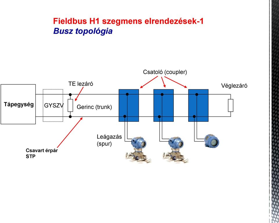 lezáró Véglezáró Tápegység GYSZV