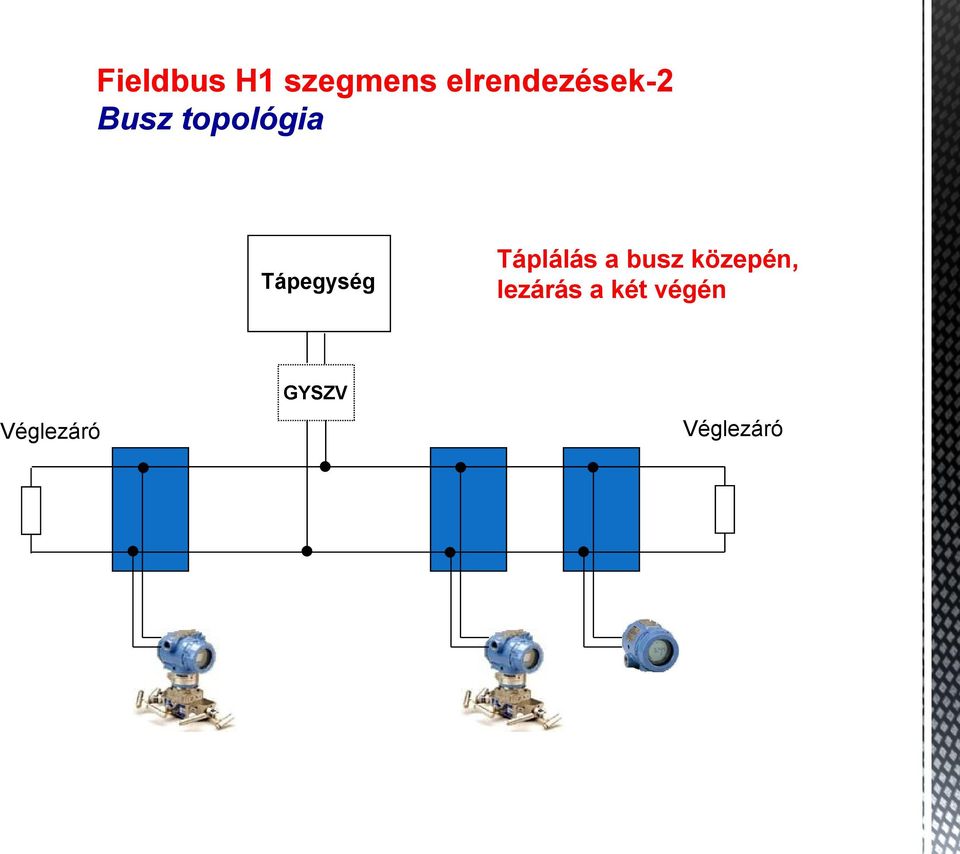 Tápegység Táplálás a busz