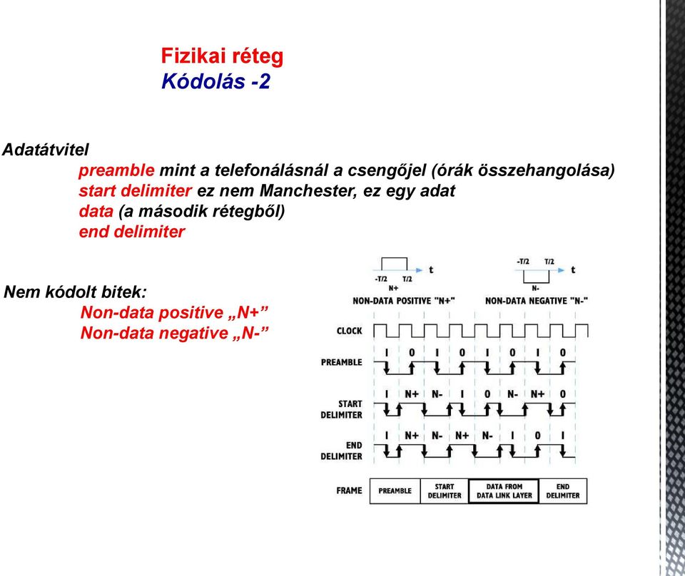 delimiter ez nem Manchester, ez egy adat data (a második