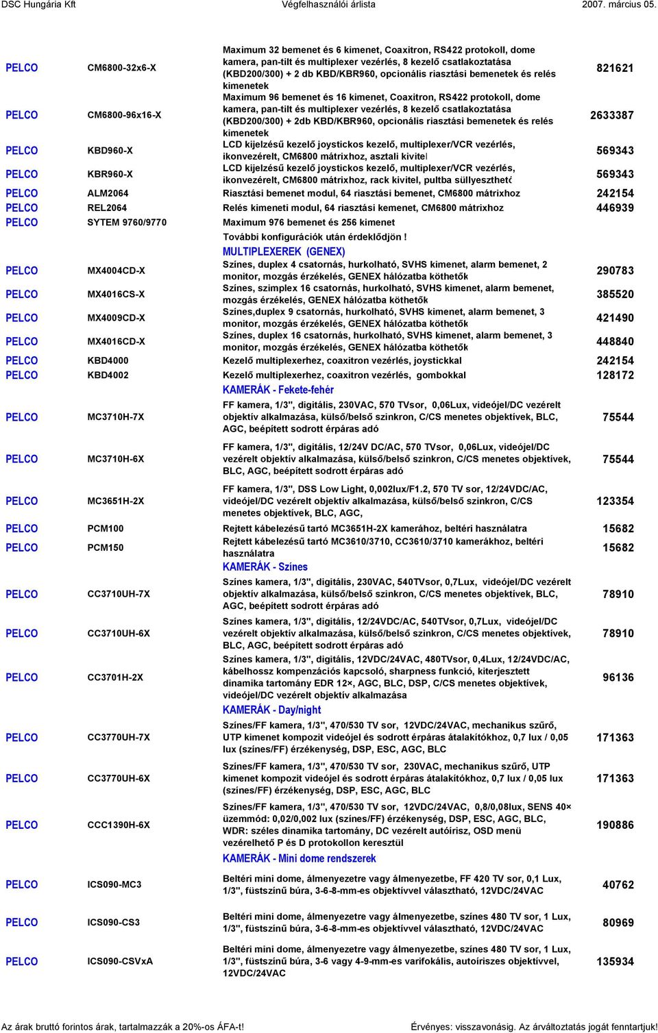 bemenetek és relés 821621 kimenetek CM6800-96x16-X Maximum 96 bemenet és 16 kimenet, Coaxitron, RS422 protokoll, dome kamera, pan-tilt és multiplexer vezérlés, 8 kezelő csatlakoztatása (KBD200/300) +