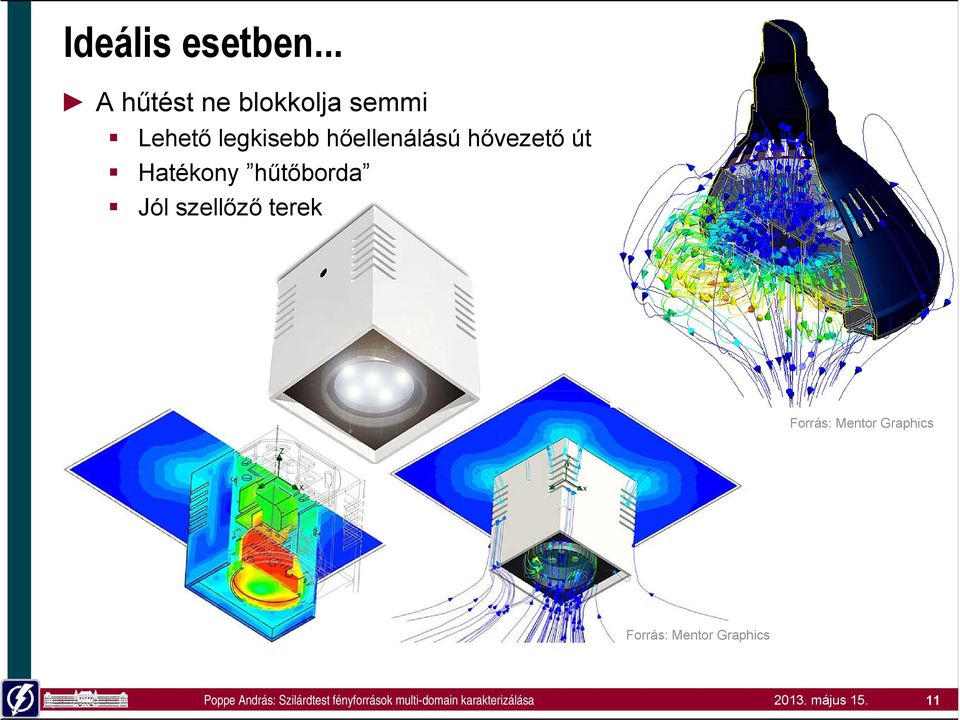 hőellenálású hővezető út Hatékony hűtőborda Jól