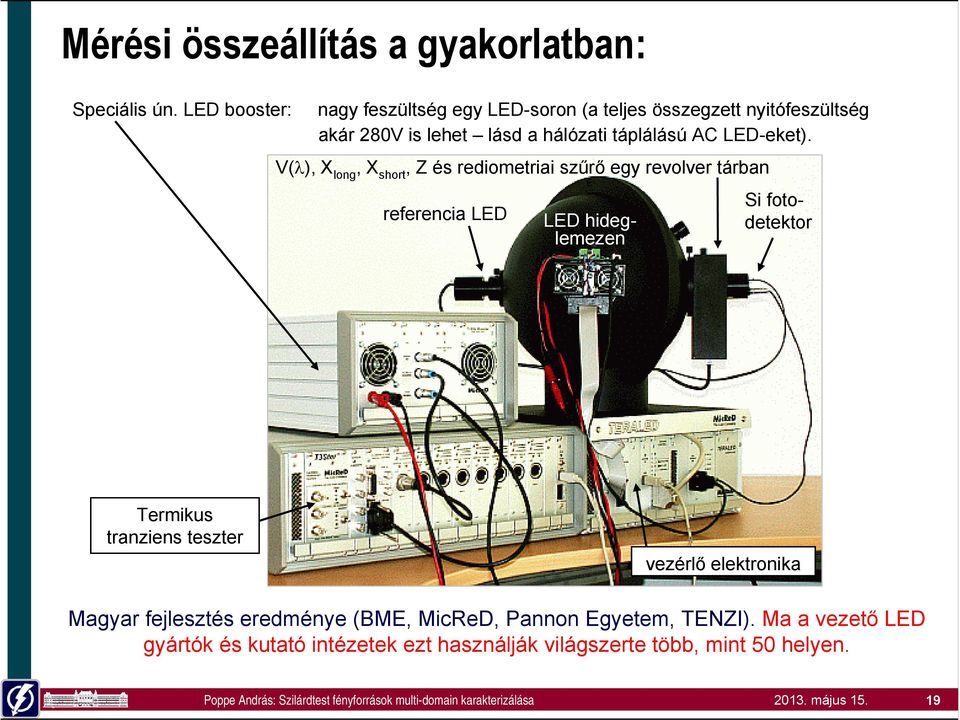 LED-eket).