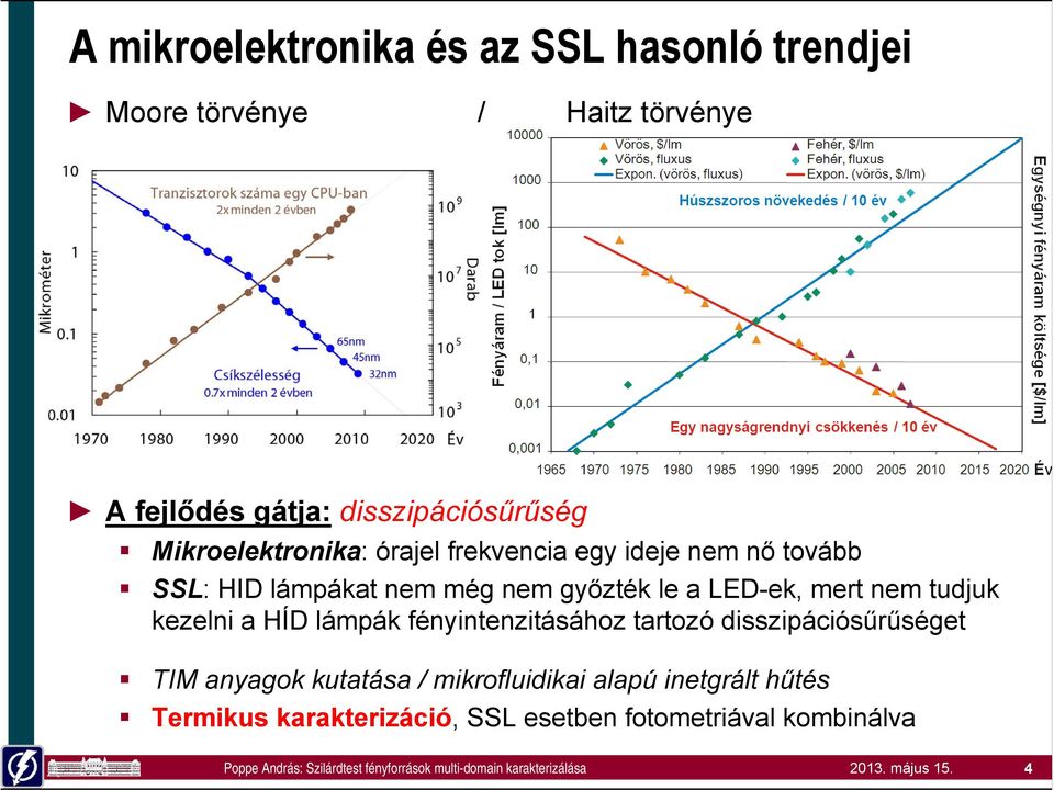 győzték le a LED-ek, mert nem tudjuk kezelni a HÍD lámpák fényintenzitásához tartozó disszipációsűrűséget TIM